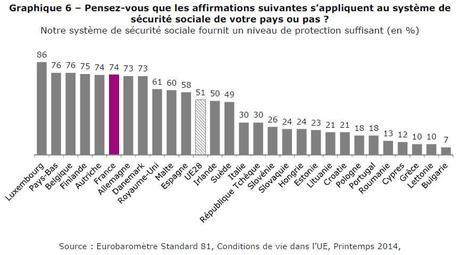 Quelles perceptions et attentes des Français en matière de protection sociale ? (1/3)