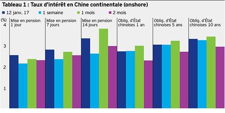 chinese_rates_fr