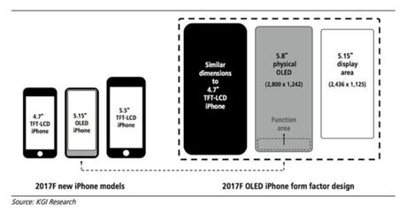 iPhone 8 : 5,15 pouces utilisable, zone de fonction à la place du Touch ID ?