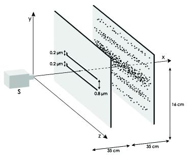 fig2-2-1_shema_young