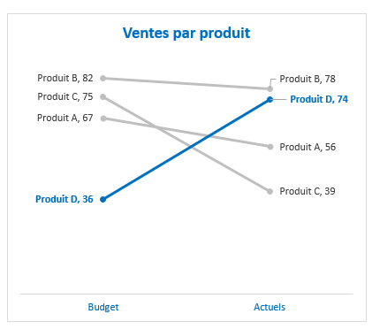 Graphique pente