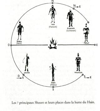 « OU SONT LES FEMMES QUI CHANTAIENT ; ENFANTS DE LA LUNE ET DU SOLEIL ? »(2)MYTHOLOGIE ET COSMOGONIE SELK’NAM « OU SONT LES FEMMES QUI CHANTAIENT ; ENFANTS DE LA LUNE ET DU SOLEIL ? »(2)MYTHOLOGIE ET COSMOGONIE SELK’NAM