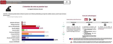 Présidentielle 2017 : comptes à débours