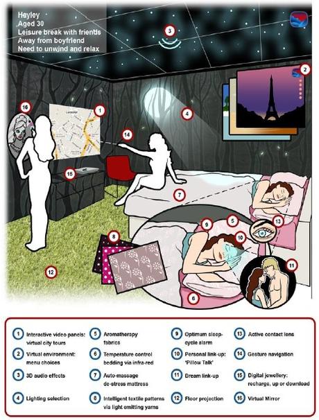 L’hôtel de demain : une expérience multisensorielle à la carte La chambre du futur