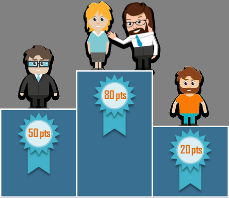 Segmenter et cibler ses prospects efficacement grâce au Marketing Automation Segmentation marketing - scoring