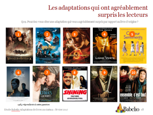 Où Babelio présente une étude sur les adaptations de livres au cinéma