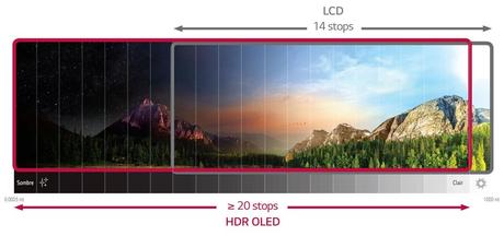 Qu’est-ce que la technologie HDR ? HDR-oled-uhd-lg