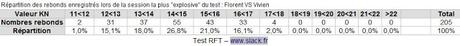 Test de fatigue RFT / TBS Test Test de fatigue RFT / TBS Test