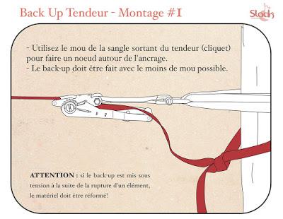 Test de fatigue RFT / TBS Test Test de fatigue RFT / TBS Test