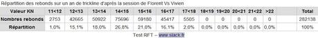 Test de fatigue RFT / TBS Test Test de fatigue RFT / TBS Test