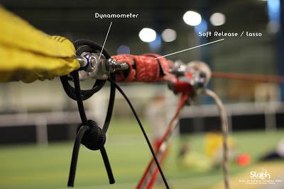 Test de fatigue RFT / TBS Test Test de fatigue RFT / TBS Test