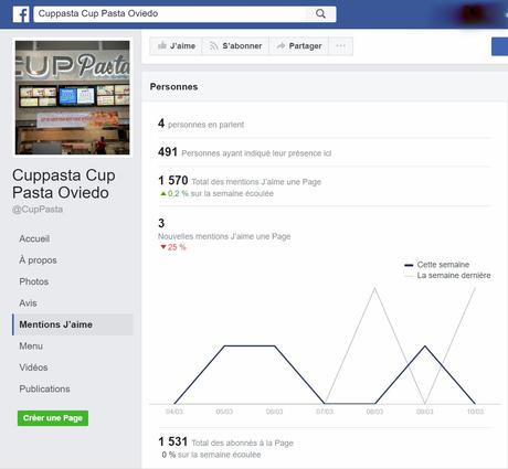 Comment Avoir le Plus de Clients Locaux Grâce à Facebook ? Comment Avoir le Plus de Clients Locaux Grâce à Facebook ?
