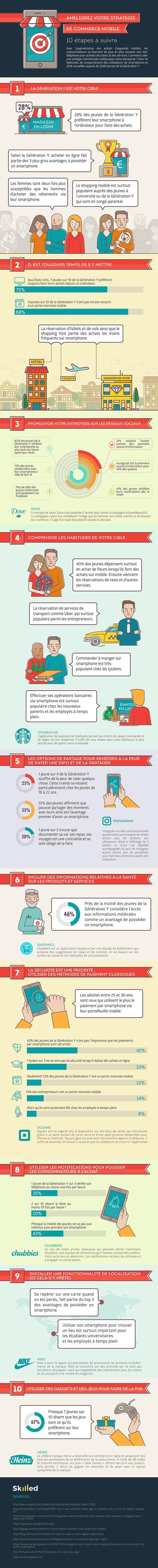 Infographie : 10 conseils pour optimiser votre stratégie e-commerce mobile Infographie : 10 conseils pour optimiser votre stratégie e-commerce mobile