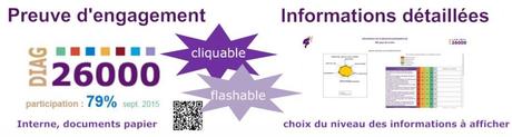 Gagnez votre preuve d’engagement RSE Score RSE ISO26000 PRODURABLE DIAGNOSTIC