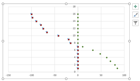 Excel: Créer des graphiques en suçons (lollipops) Graphiques en suçons - Étape 3