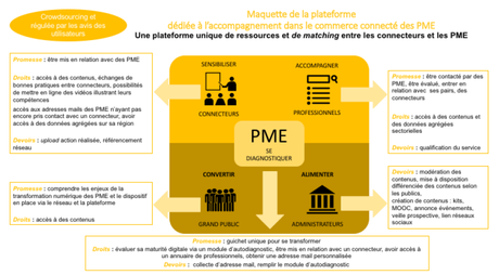 Rapport croissance connectée pour les PME : la transformation digitale est vitale Rapport croissance connectée pour les PME : la transformation digitale est vitale
