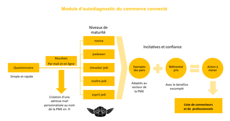 Rapport croissance connectée pour les PME : la transformation digitale est vitale Rapport croissance connectée pour les PME : la transformation digitale est vitale