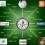 Rapport croissance connectée pour les PME : la transformation digitale est vitale Rapport croissance connectée pour les PME : la transformation digitale est vitale