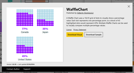 PowerBI Waffle Chart