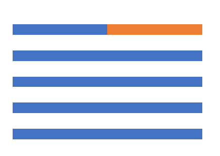 Graphique en barres empilées