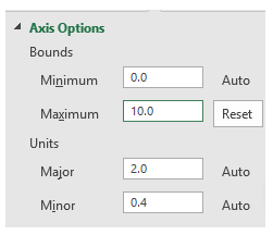 Option graphique en gauffre 3