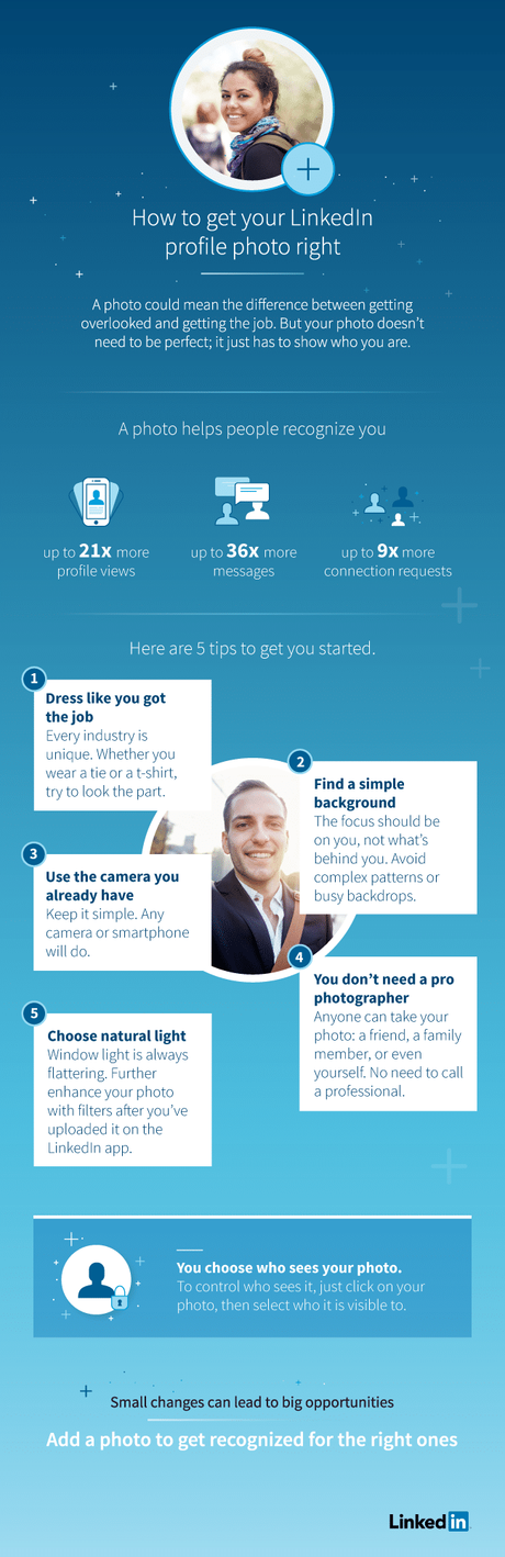 Personal Branding : Optimisez votre photo de profil Linked In et améliorez votre flux d’actualités Personal Branding : Optimisez votre photo de profil Linked In et améliorez votre flux d’actualités