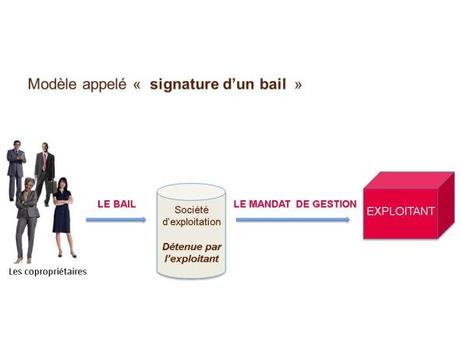 RESIDENCE GEREE : CHANGER D’EXPLOITANT ? RESIDENCE GEREE : CHANGER D’EXPLOITANT ?