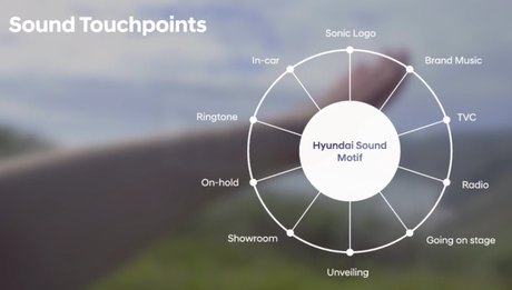 La marque d’automobile Hyundai étend son discours sonore avec Why do birds. La marque d’automobile Hyundai étend son discours sonore avec Why do birds.