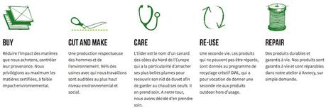 All Good, le label éco-responsable signé Eider label eider all good eco responsable