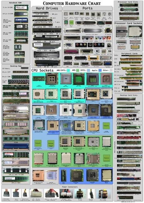 Monter un PC Gamer à 500€ en 2017 Monter un PC Gamer à 500€ en 2017