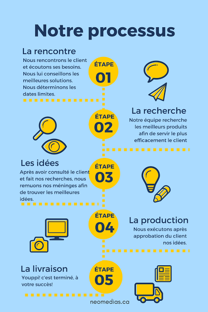 #LaVraieVie: La gestion des médias sociaux #LaVraieVie: La gestion des médias sociaux