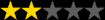 Les perdreaux farcis 2 Stars