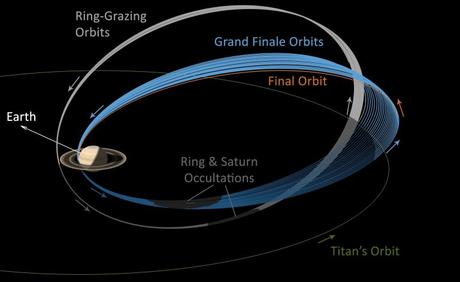 Cassini va passer entre Saturne et ses anneaux avant son plongeon final Cassini va passer entre Saturne et ses anneaux avant son plongeon final