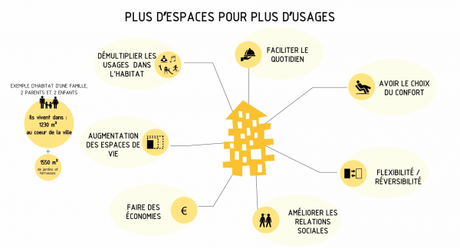 Grand Prix Monde Smart Cities