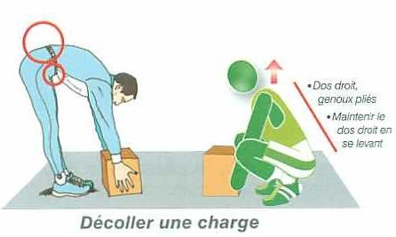 soulager mal de dos soulager mal de dos
