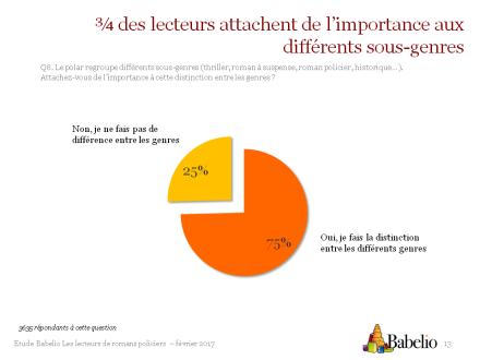 Où Babelio présente sa nouvelle étude de lectorat sur le polar