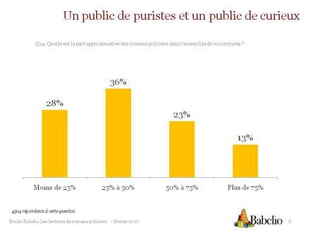 Où Babelio présente sa nouvelle étude de lectorat sur le polar