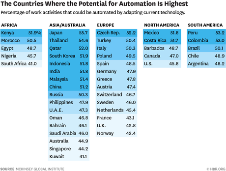 En chiffres : impact de la robotisation sur l'industrie en France et dans le monde En chiffres : impact de la robotisation sur l'industrie en France et dans le monde
