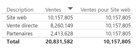 Mesure filtrée résultat