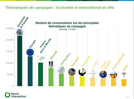 Candidats à la présidentielle et réseaux sociaux Candidats à la présidentielle et réseaux sociaux