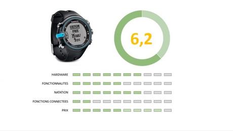 Top 7 des montres cardio GPS pour la natation
