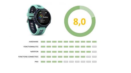 Top 7 des montres cardio GPS pour la natation