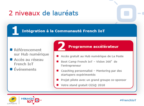 Troisième édition du programme French IoT  de la Poste  : Serez-vous Lauréat ?