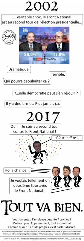 Macronités Macronités