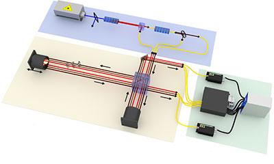 Schematic of the experiment done by Thomas Jennewein and colleagues