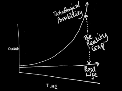 Le mythe du progrès exponentiel