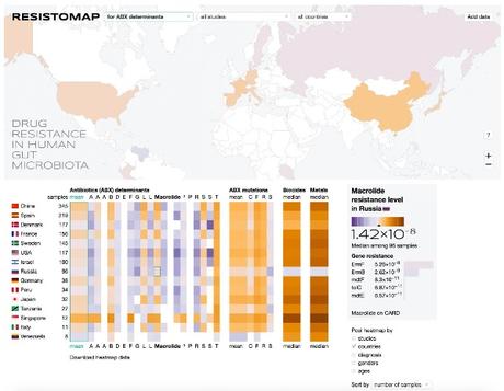 RÉSISTOME : Une carte mondiale de l'antibiorésistance des microbiotes intestinaux – Bioinformatics