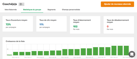 3 raisons d’utiliser Mailerlite pour ses newsletters Statistiques abonnés Mailerlite