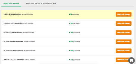 3 raisons d’utiliser Mailerlite pour ses newsletters Tarifs de Mailerlite