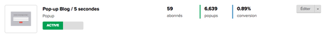 3 raisons d’utiliser Mailerlite pour ses newsletters Formulaires web Mailerlite